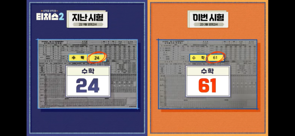 수학점수 안오르는 의외로 간단한 이유.jpg | 인스티즈