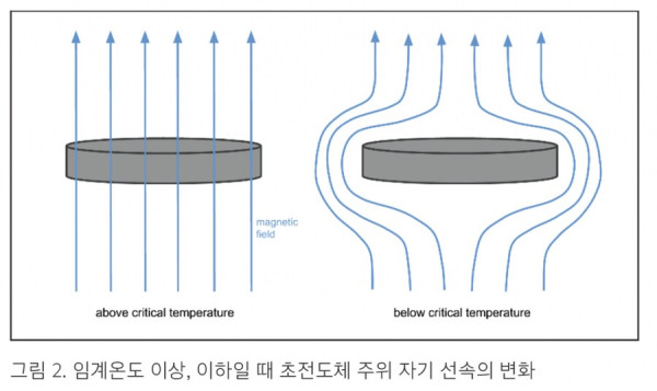 초전도체 상용화 VS 미소녀 안드로이드 1인 1가정 도입_1.png