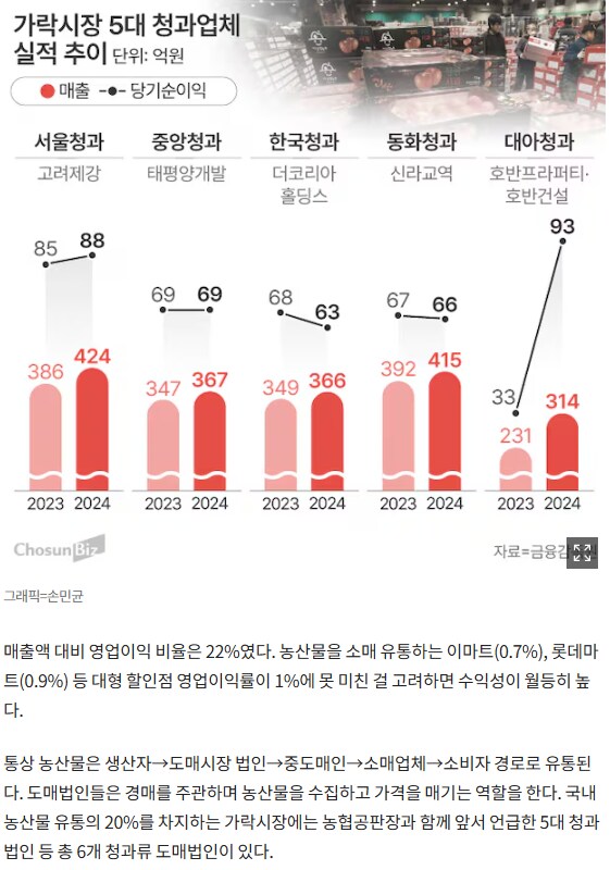 우리나라 농산물 유통의 제일 큰 적은 경매임_1.png