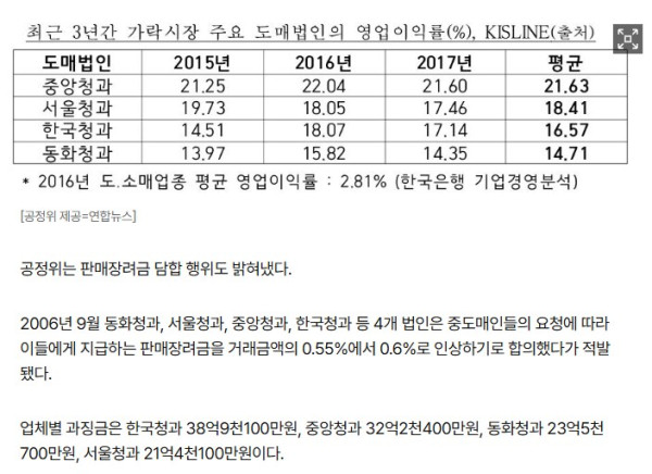우리나라 농산물 유통의 제일 큰 적은 경매임_2.png