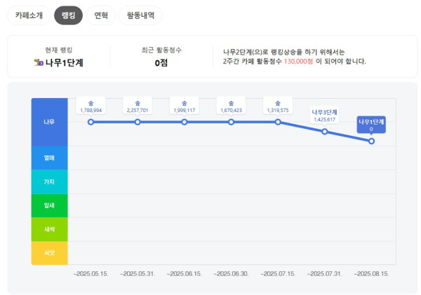 ㅇㅇㄱ) 아 왁물원 최근에 단계가 또 내려갔구나_1.png